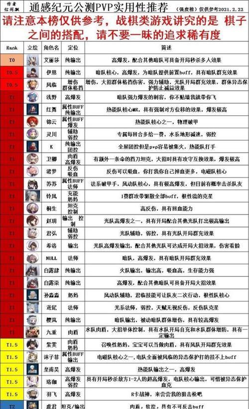 通感纪元每日行动攻略（打造最强阵容）
