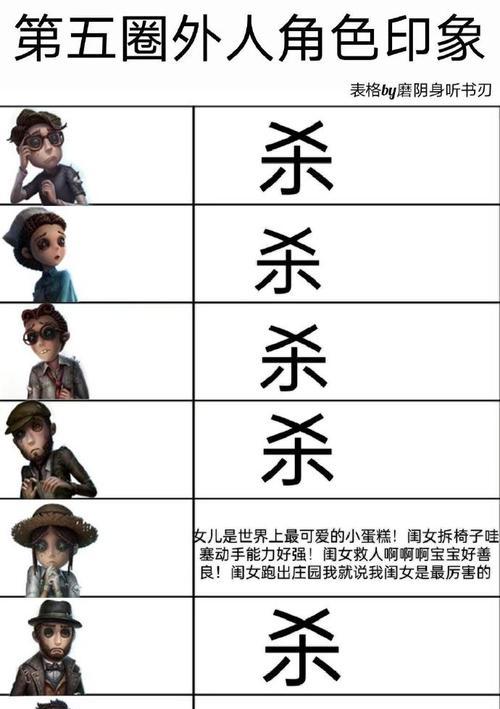 《第五人格》中厂长不会增加怨愤的情况剖析（探索游戏机制）