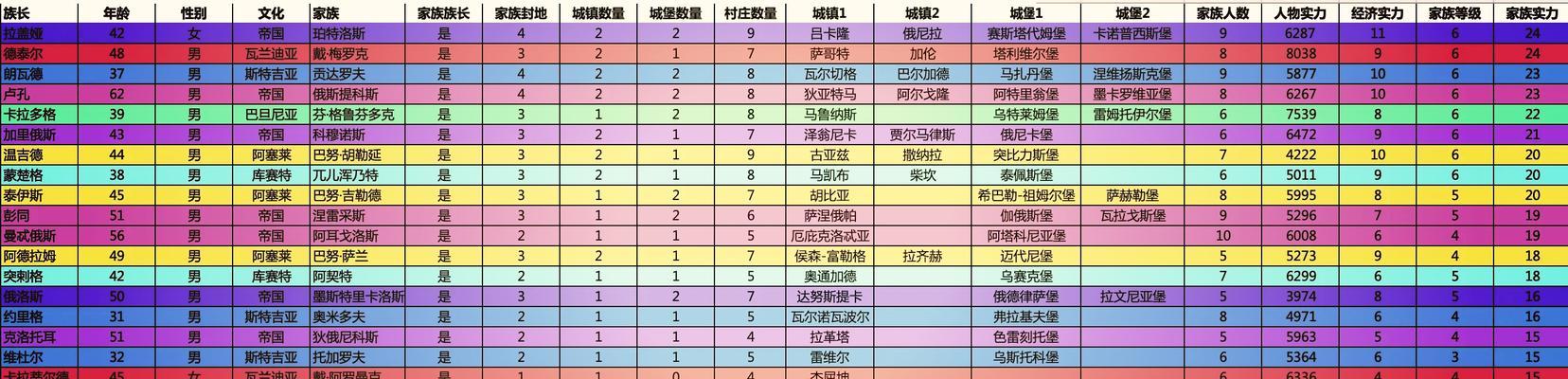 《骑马与砍杀2》游戏阿塞莱全民间势力兵种属性介绍（探寻阿塞莱全民间势力兵种的特点与战术运用）