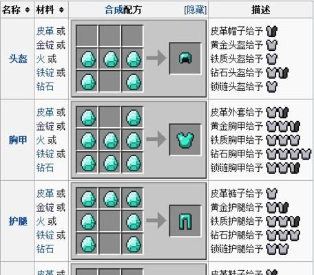 我的世界修罗世界3的玩法是什么？