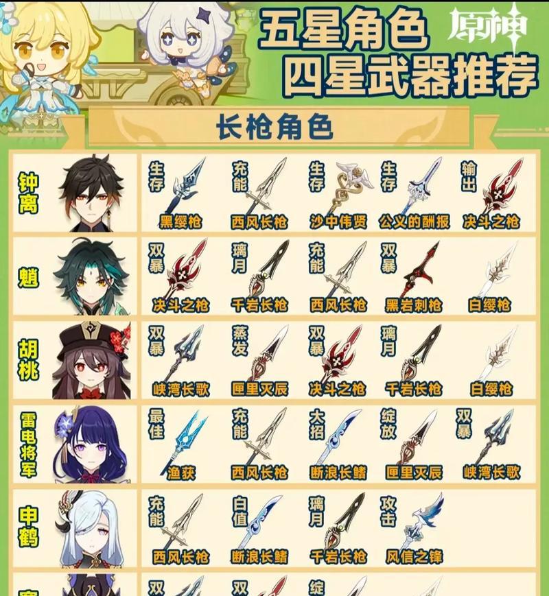四星武器如何升级？升级所需材料是什么？