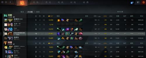 dota2飞鞋如何正确传送到英雄身上？