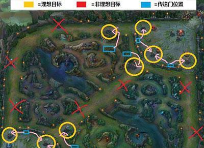 dota2飞鞋如何正确传送到英雄身上？