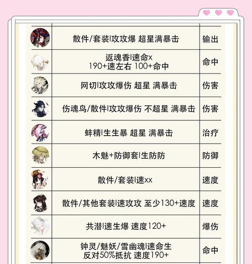 阴阳师斗技白鸦红叶如何应对？有哪些策略？