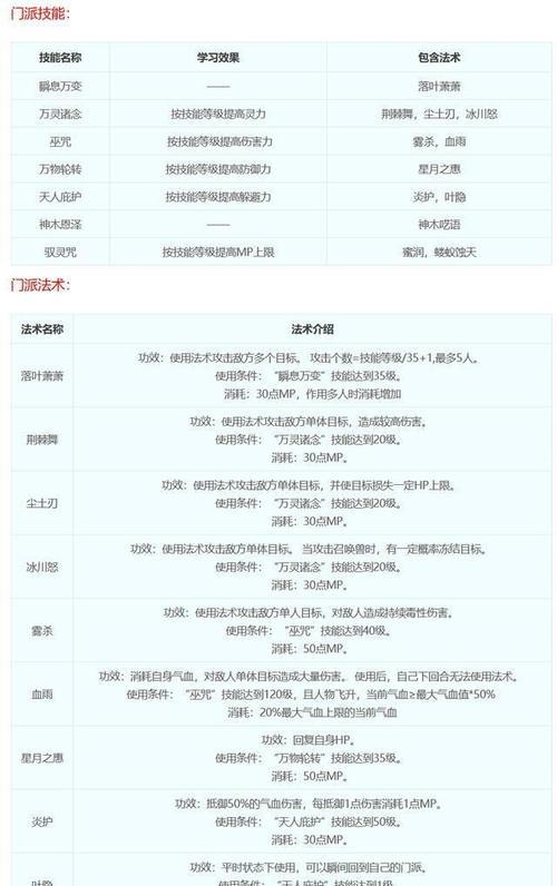 《梦幻西游》游戏中群法技能的优势与选择（探索最强群法技能）