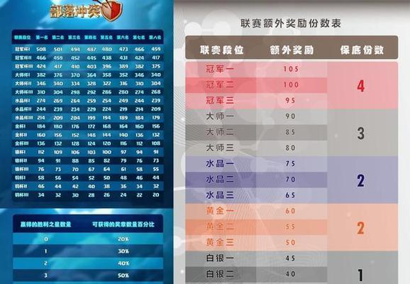 部落冲突新王等级的计算方法是什么？如何计算？