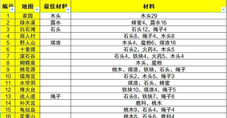 远征2手游（挑战自我）