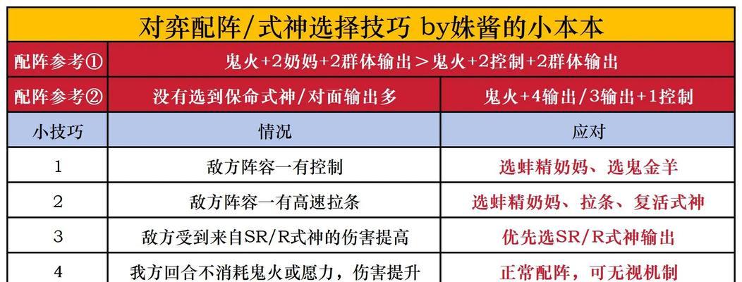 无尽对决中阴阳师的玩法是什么？