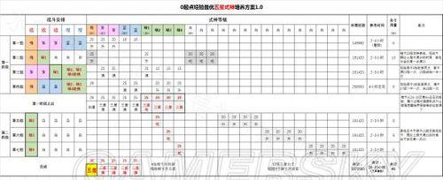 在阴阳师中将式神升至4星的方法是什么？