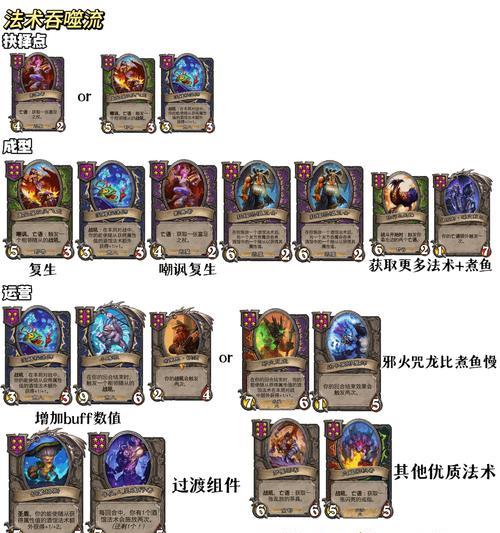 《炉石传说酒馆战棋大螺丝攻略》（打造最强战队）