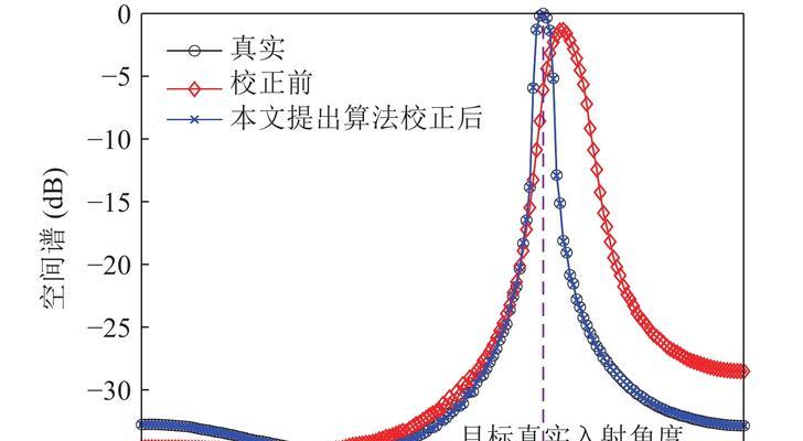 前置刀塔怎么校正视角的？校正方法是什么？
