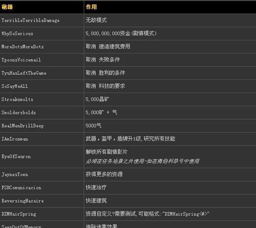 《星际争霸2》老游侠的玩法技巧是什么？