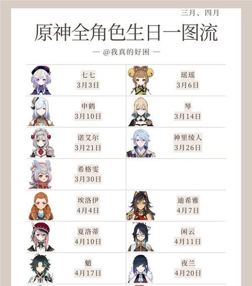 原神14版本新角色介绍
