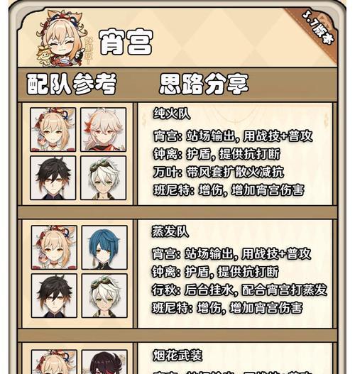 原神14版本新角色介绍