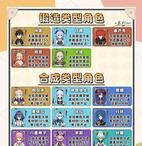 原神14版本新角色介绍