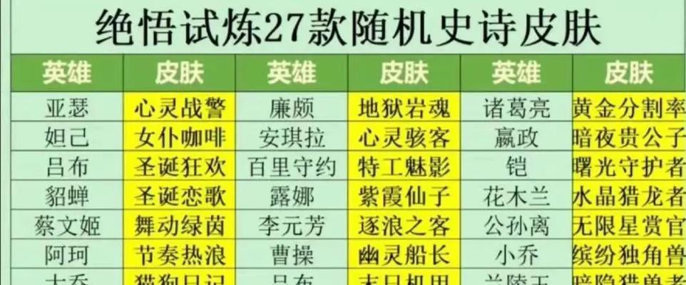 王者荣耀7天登录奖励如何计算？登录7天的奖励内容是什么？
