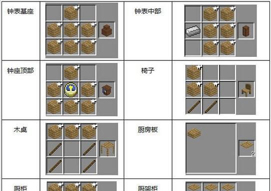 《我的世界》游戏趣味道具介绍合成表解析（探索创造乐趣）