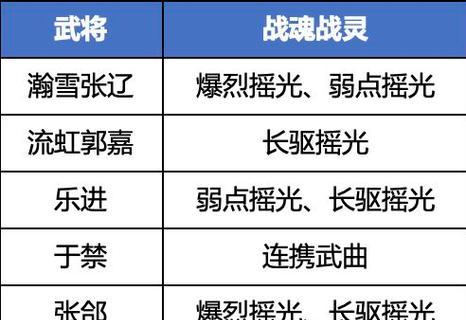 三国志幻想大陆（揭秘三国志幻想大陆中最强阵容的搭配技巧）