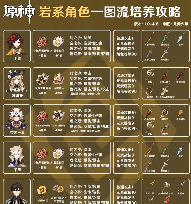 原神千岩套适合哪些角色（原神千岩套装备推荐及适用角色解析）