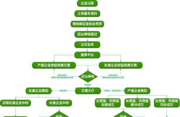 饰品交易平台下载流程是什么？