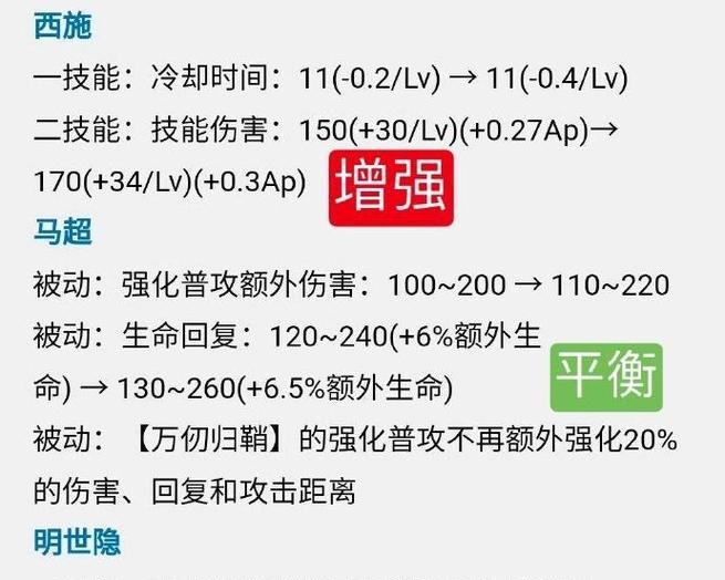 王者荣耀中如何调整游戏平衡？调整平衡的目的是什么？