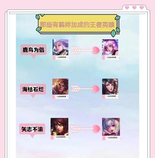 王者荣耀中如何建立兄妹关系？兄妹关系有哪些好处？