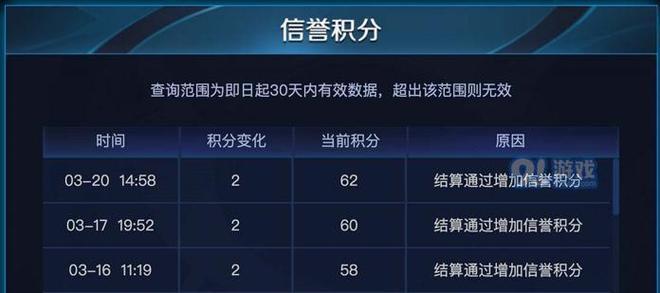 王者荣耀信誉积分如何查询？查询过程中需要注意什么？