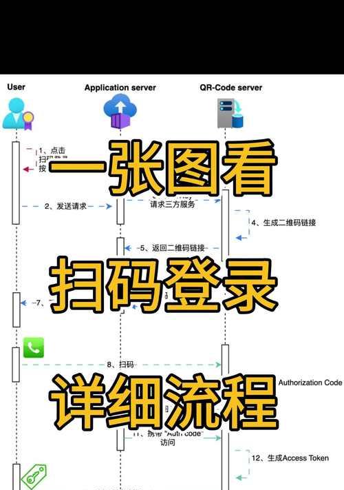 预设码导入步骤是什么？