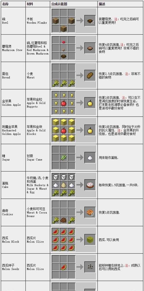我的世界地砖合成配方是什么？如何制作？