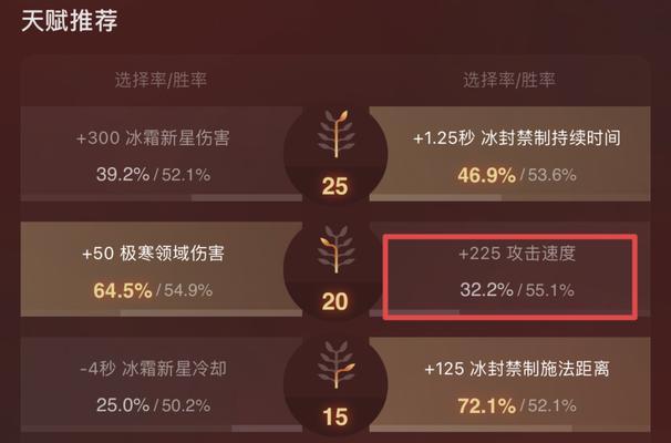 dota2天赋点法是什么？如何选择合适的天赋路线？