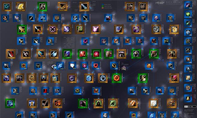 DOTA装备合成步骤是什么？合成时需要注意什么？