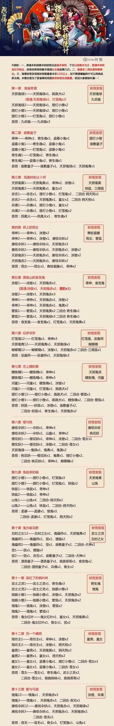如何查询自己在阴阳师中的非酋成就？有哪些途径？