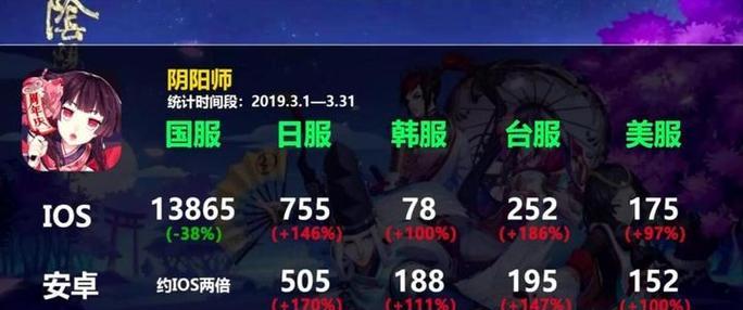 阴阳师生命上限下降的解决方法是什么？