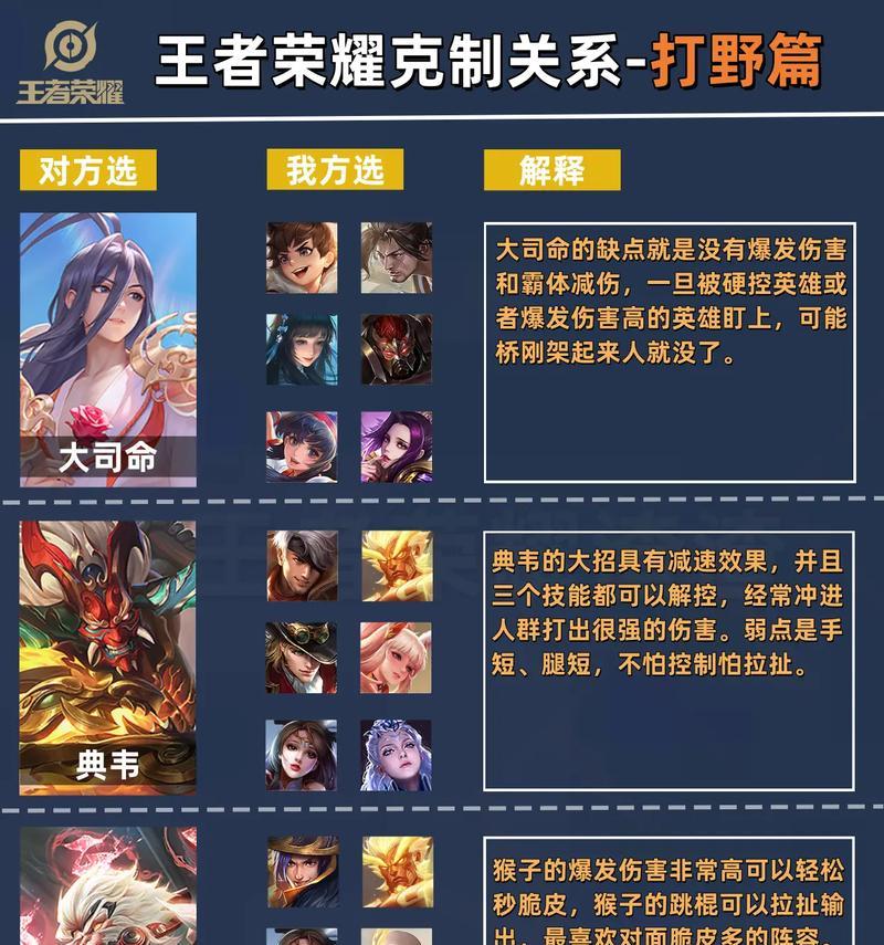 王者荣耀情侣攻击策略有哪些？