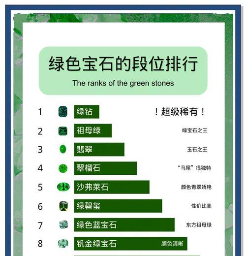绿宝石合成方法是什么？在交易中有什么用途？
