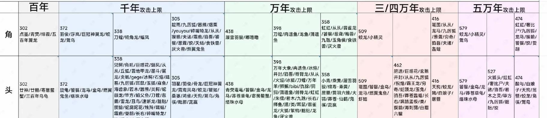 《山海奇履斩魔攻略》（详解奇履任务、探索山海世界的秘密）