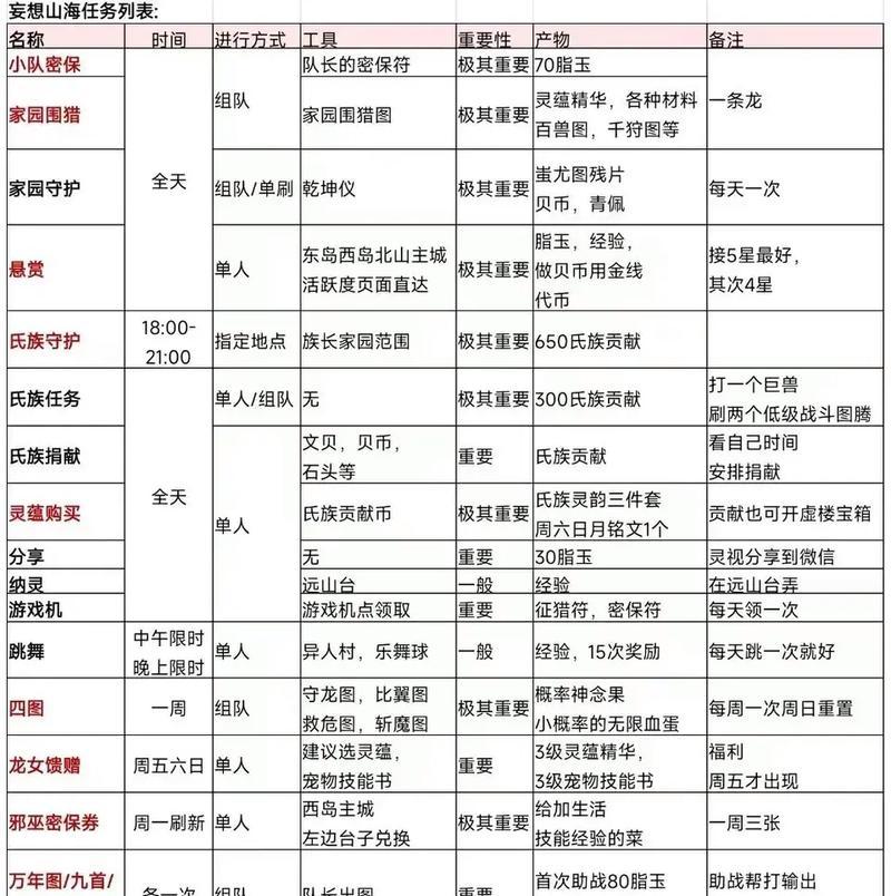 《山海奇履斩魔攻略》（详解奇履任务、探索山海世界的秘密）