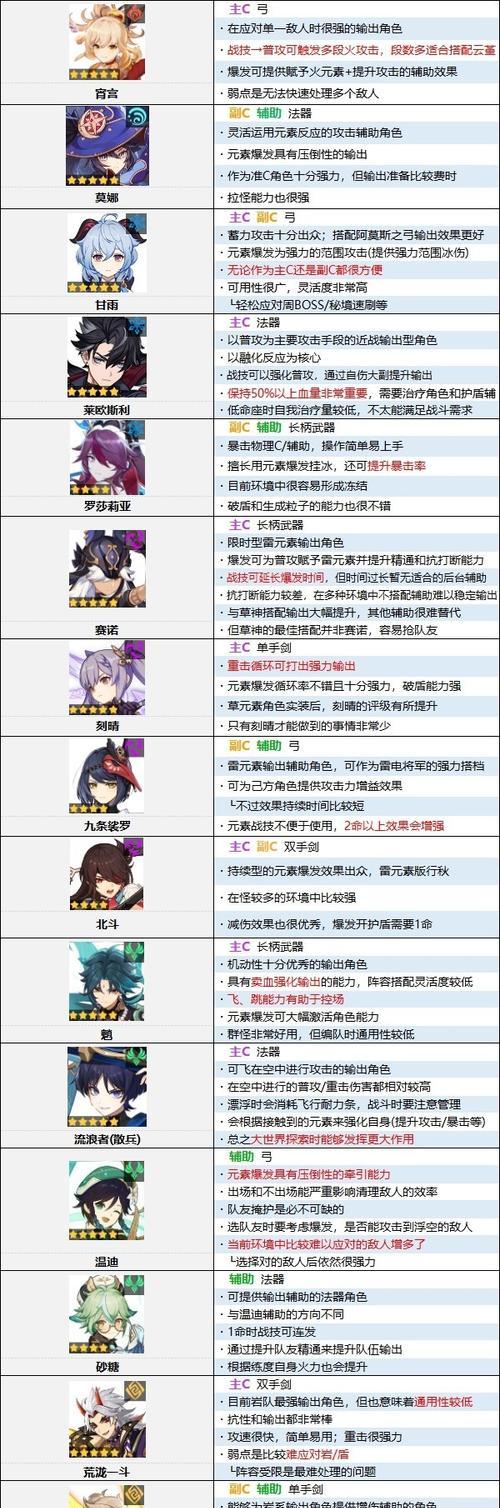 《原神手游13角色强度排行榜》（揭秘原神手游主C角色的实力排名）