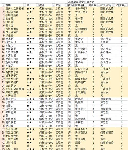 《以爆炒江湖》中最值得培养的厨师分析（深度解析游戏《以爆炒江湖》中厉害的厨师角色及技能特点）