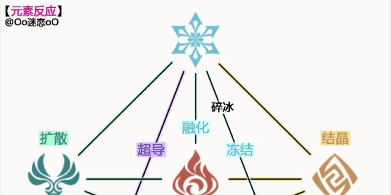 原神草系元素反应一览（探究原神草系元素反应的类型、特点与应用）