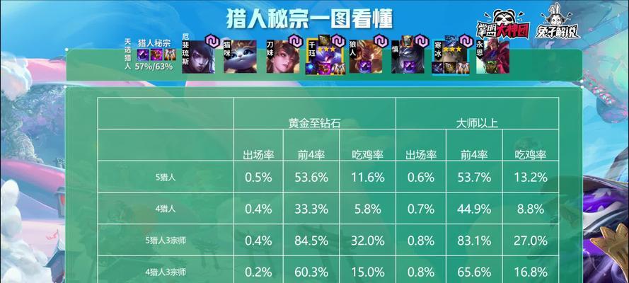 云顶之弈月神斗猎站位详解攻略（打造无敌战阵）