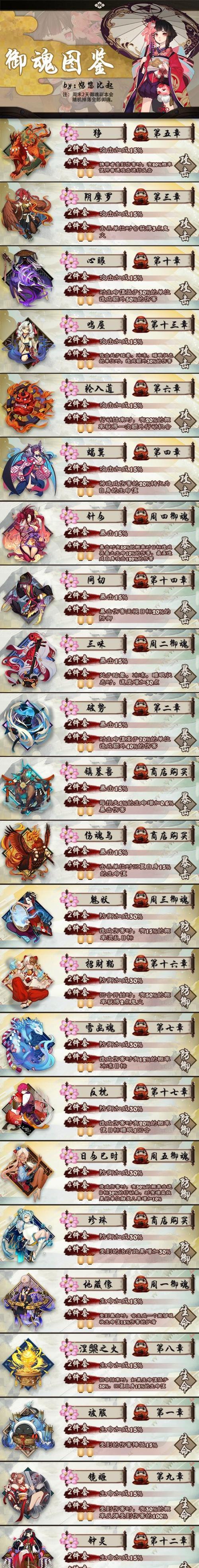 阴阳师御魂的计算方式是什么？