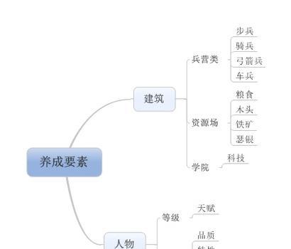 《列王的纷争》游戏二级步兵战术详解（掌握步兵部队）