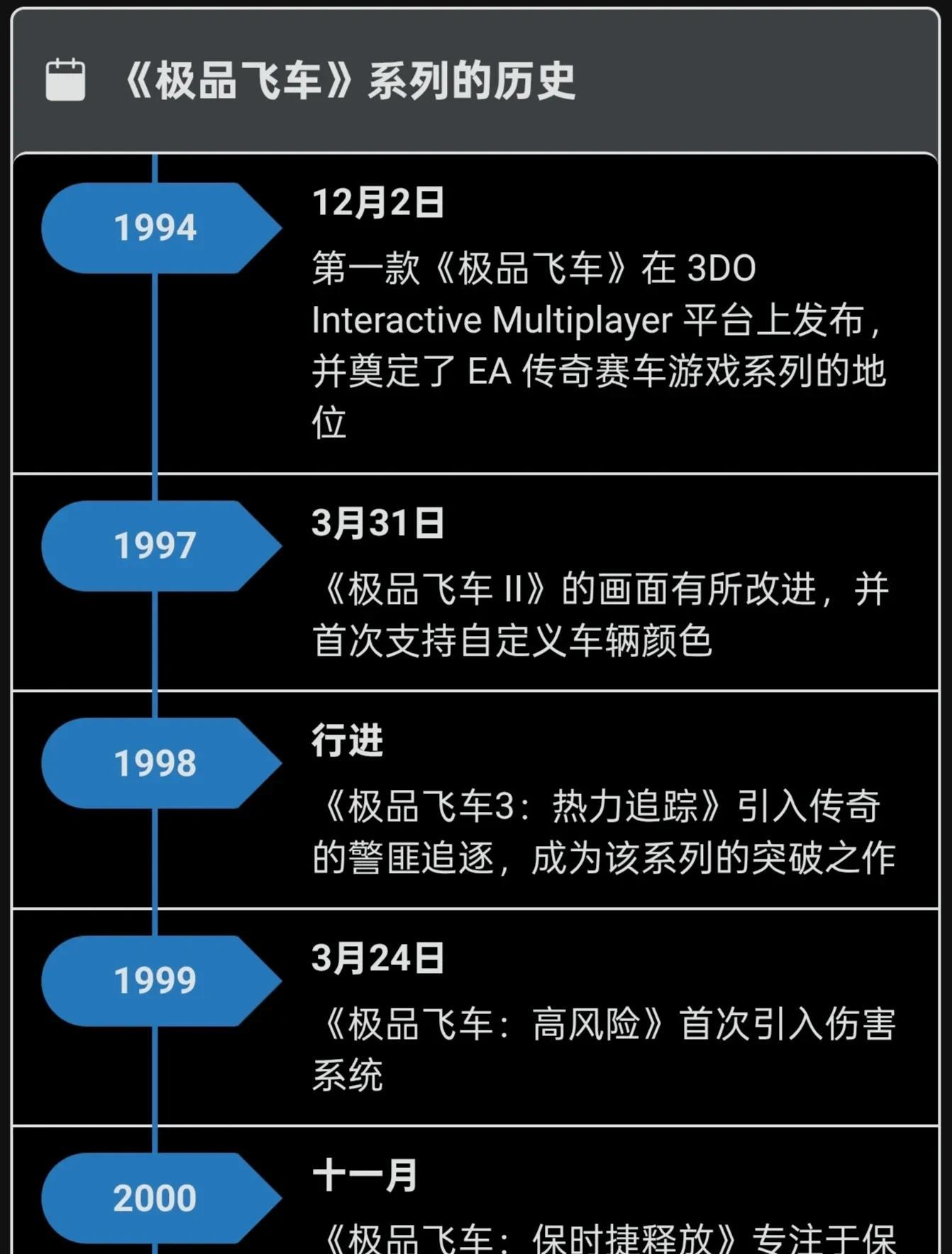 【30年传奇落幕：《极品飞车》终止开发】图4