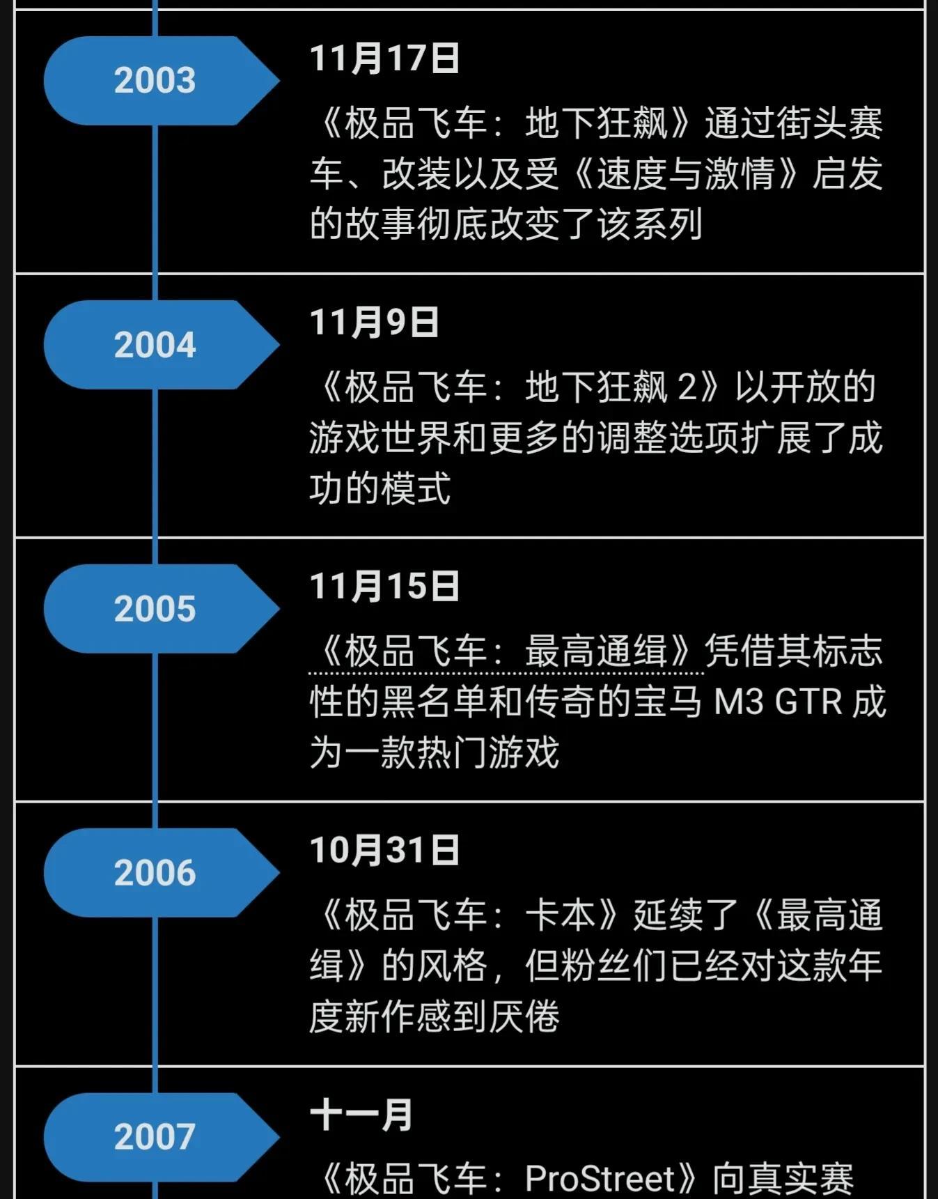 30年传奇落幕：《极品飞车》终止开发