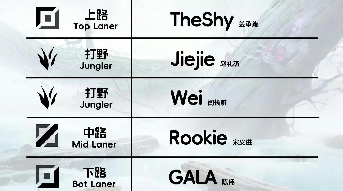 【BLG补强计划落空！Wei官宣加盟IG，Jiejie留队！Meiko或成背锅侠】图2