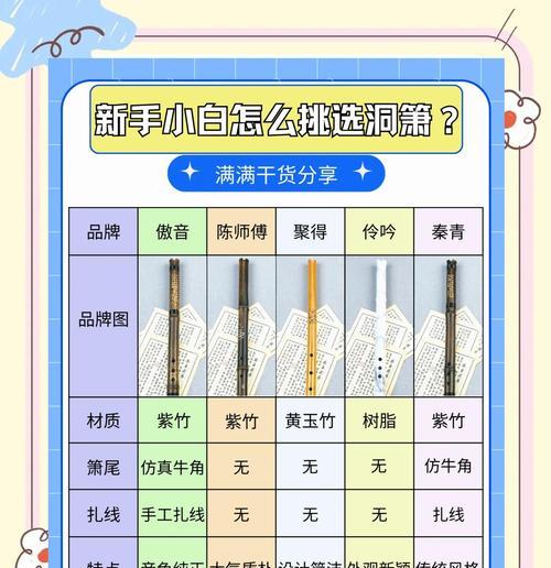 我的世界中洞箫如何使用？洞箫有哪些功能？