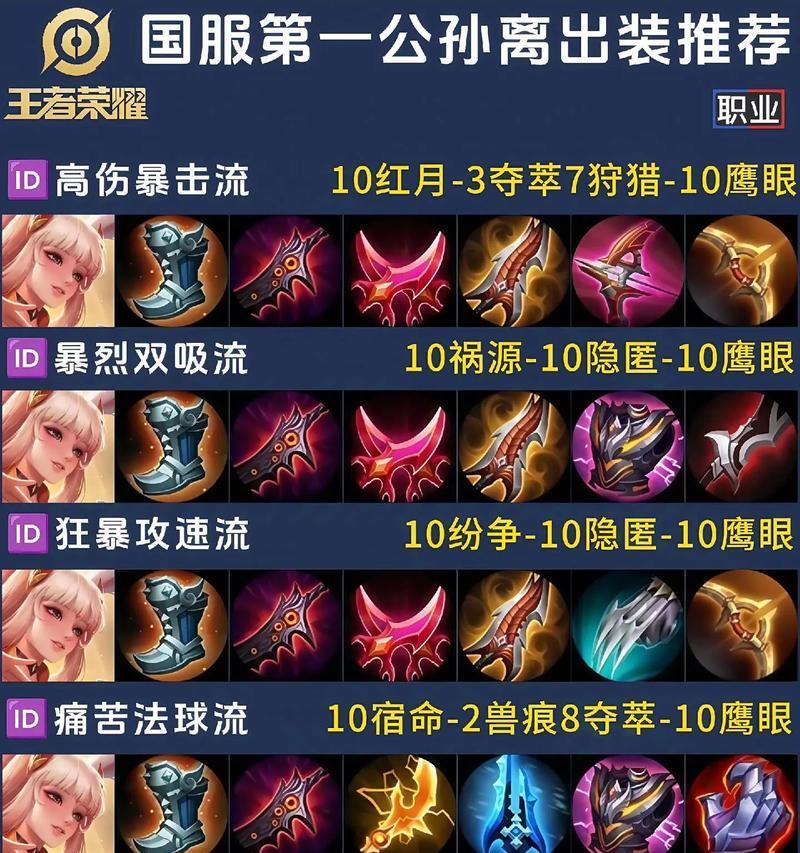 王者荣耀装备如何搭配？出装顺序有哪些讲究？