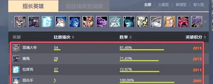dota中提高攻击速度的方法有哪些？