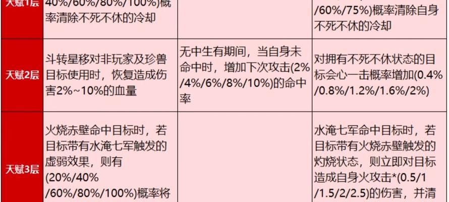 《天龙八部OL》全5极品小星宿养成攻略（掌握关键技巧）